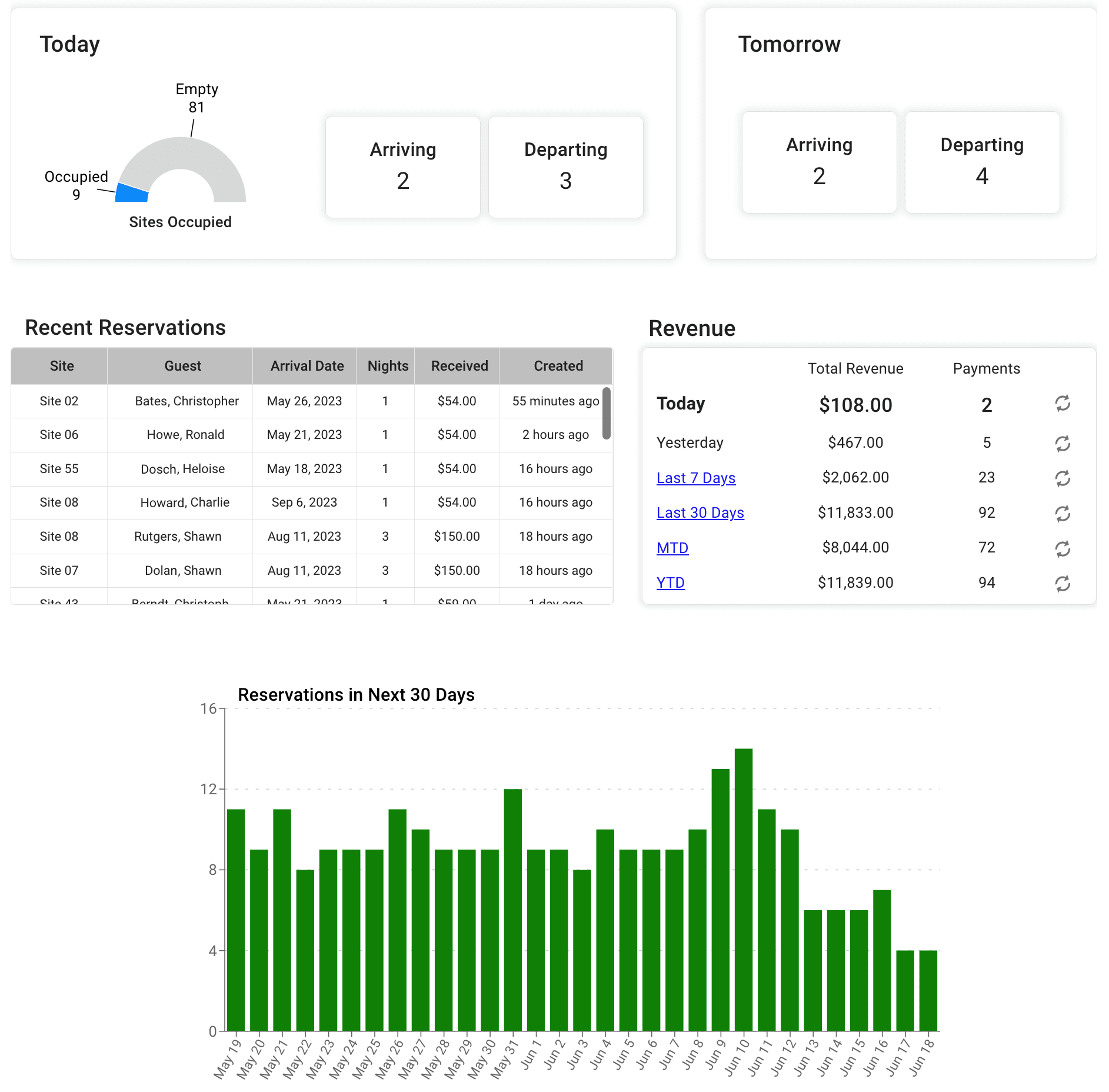 example of image of a campground admin dashboard on easycampsite